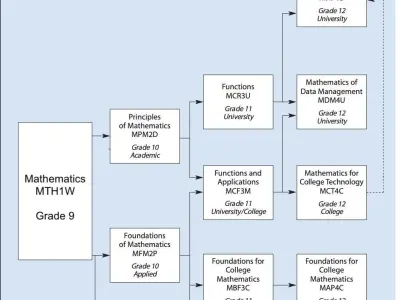 Math Posters Free low-poly 3D model