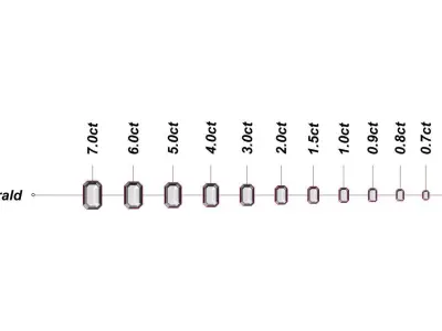 Emerald Cut Diamond - All Sizes 3D model