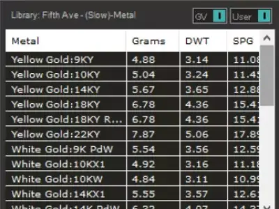 All Round Ring Design stl 3d cad jewelry model rr0063 3D print model