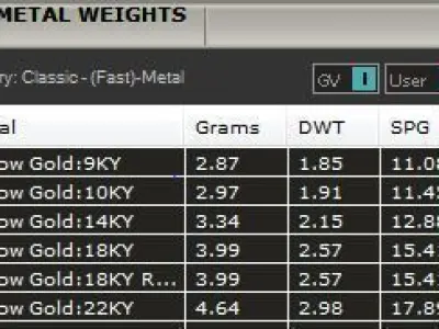 Cushion Solitaire Engagement Ring 3D print model