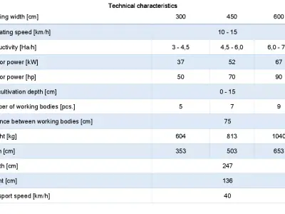 WG 0002 - Complete range of 45 inter-row cultivators 3D model