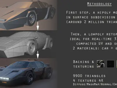3Dpro CAR scifi 1 Low-poly 3D model