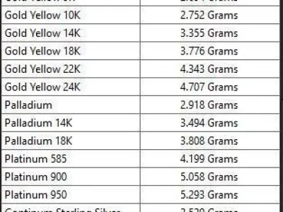 Women solitaire ring 3dm stl render detail 3D print model 3D print model