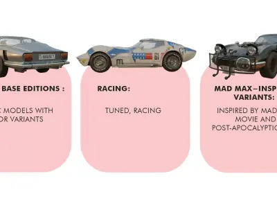 The Ultimate 90s Car Collection For Game And Animation Projects Low-poly 3D model