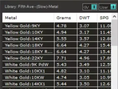 Luxury pearl jewelry 3d stl printable ring model pr0077 3D print model