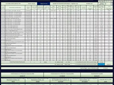 TRACKER SYSTEM SOLAR PLANT Material List 3D model