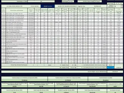 TRACKER SYSTEM SOLAR PLANT Material List 3D model