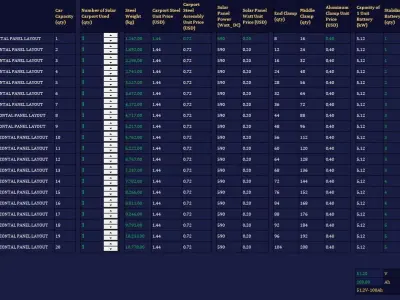 Solar Carport Energy Generation Simulation V03 3D model