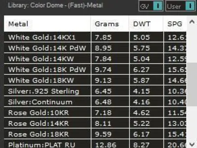 10 dollar indian american coin printable 3d jewelry Ring 3D print model