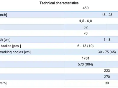 WG 0011 - Complete range of 4 liquid fertilizer applicators 3D model