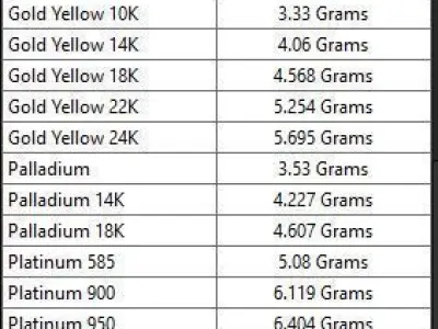 Patterned Ring 3D model Texture Texture