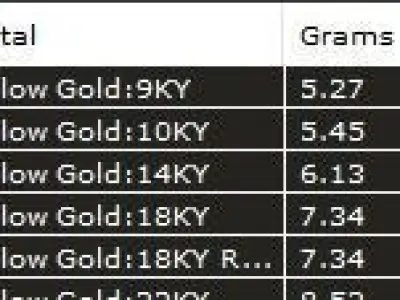 Fashion Messika MOVE 3D print model