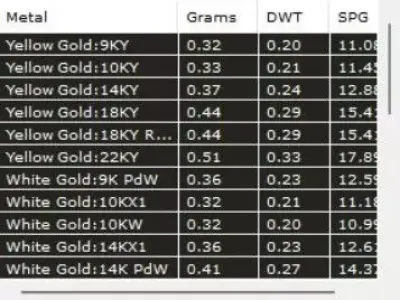 3D Jewelry Model for Bracelet and Necklace Design 3D print model