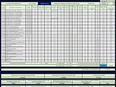 TRACKER SYSTEM SOLAR PLANT Material List 3D model