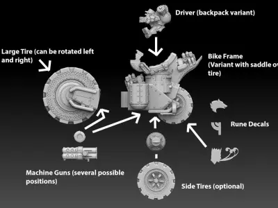 Panzer Bike Dwarf Version 3D print model