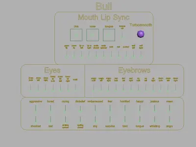 Cartoon Bull Rigged Low-poly 3D model