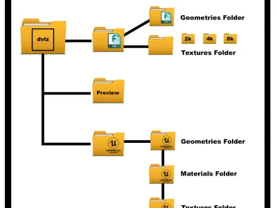 Realistic Plants 10 - UE4 Asset and FBX Files Low-poly 3D model