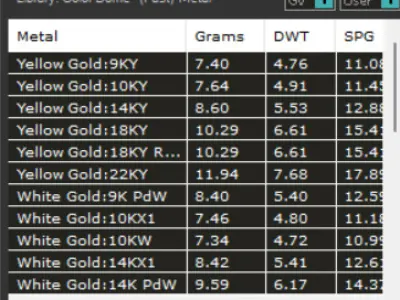 ocean jewelry pearl ring pr0002 3D print model