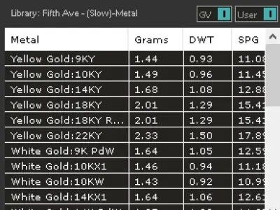 Pearl Solitaire Ring  5 or 5 5mm for Gold or Silver 3D print model