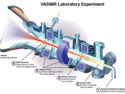 Vasimr Engine 3D model