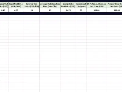 TRACKER SYSTEM SOLAR PLANT Material List 3D model