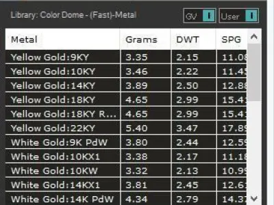 Dog ring silver gold jewelry printable 3D model 3D print model