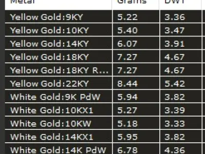 Elegant sun and moon design ring with gemstone 3D print model