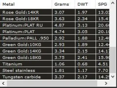 c capital word pendant 3D model