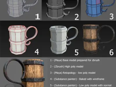Medieval Beer Mug Low-poly 3D model