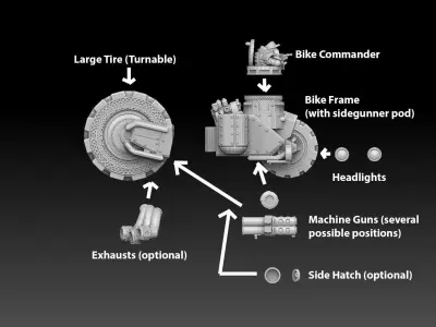 Panzer Bike Dwarf Version 3D print model