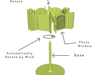 Revolving Face Window Photo Frame 3D print model