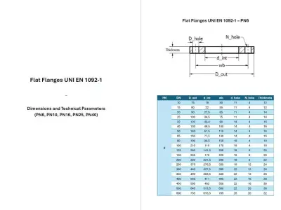 Parametric Flange Library 3D model
