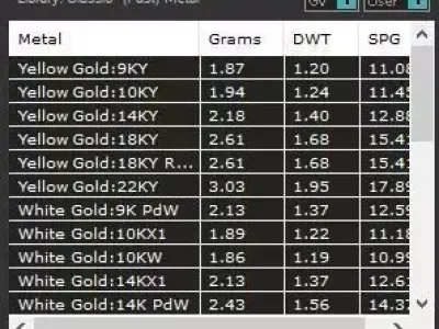 Shree Ram Round Pendant 3DM CAD Jewelry Design File for Rhino 3D print model