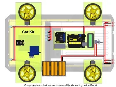 Jeep - Housing for RC Car  - STL CAD bundle - Personal Use 3D print model