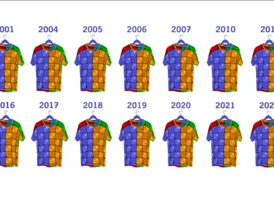 Real Madrid T-shirt Pack 3D model