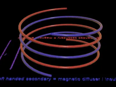 Electromagnetic Insulator - Amplifier Coil - Concept 3D print model