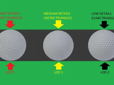 Golf ball 3 Lod of detailed textures and materials Low-poly 3D model