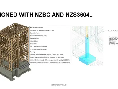 New Zealand S 3D model