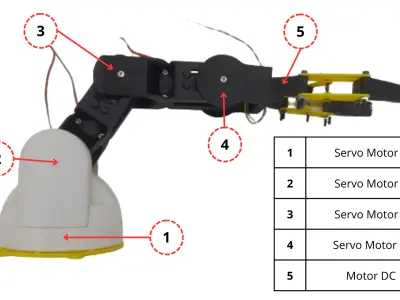 4-DOF Robotic Arm with DC Motor Gripper  3D Printable 3D print model