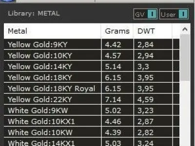 electric guitar  pendant keychain decoration 3D print model