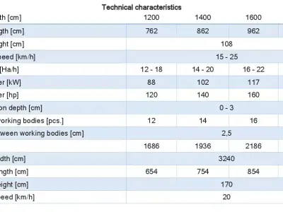 WG0012 - Complete range of 4 semi-mounted heavy toothed harrows  3D model
