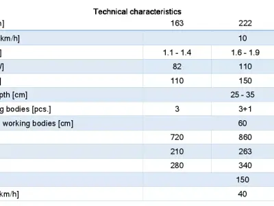 WG 0006 - Complete range of 3 high speed combination plow 3D model
