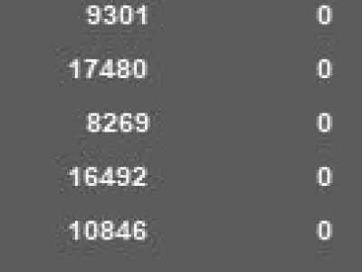 Old Rusty Car Low-poly 3D model