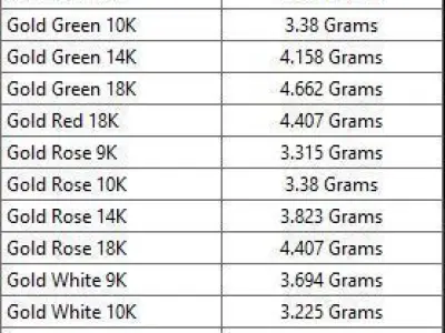 Patterned Ring 3D model Texture Texture