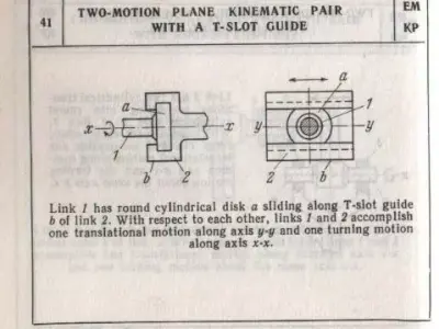 Two Motion Plane Kinematic Pair With a T-Slot Guide 3D model