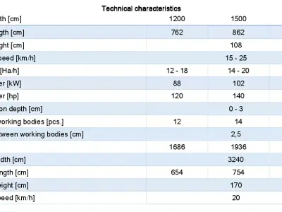 WG 0009 - Complete range of 3 semi-mounted flexible tine harrow 3D model