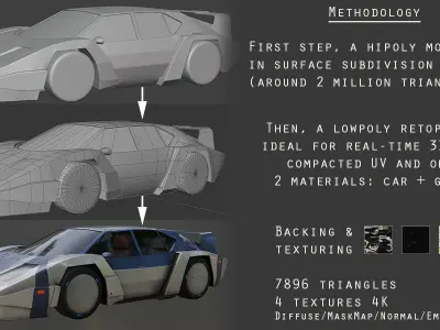 3Dpro CAR scifi 2 Low-poly 3D model