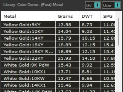 Luxury two-tone spiral stl 3dm ring model gr0001 3D print model