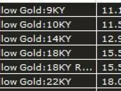 Clash Two Row Piramida Diamonds Ring 18 3D print model