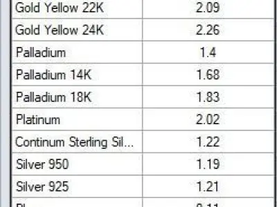 M RINGS N80 3D print model